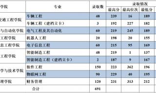 河南省2013年高考分数线